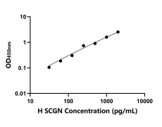 其他 Elisa試劑盒