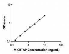 小鼠 Elisa試劑盒