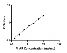 小鼠 Elisa試劑盒