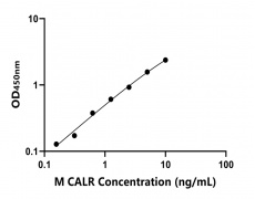 小鼠 Elisa試劑盒