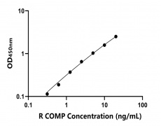 大鼠 Elisa試劑盒