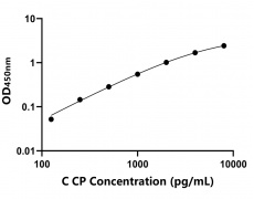 其他 Elisa試劑盒
