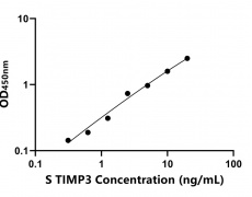 其他 Elisa試劑盒