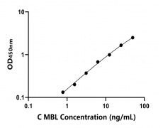 其他 Elisa試劑盒