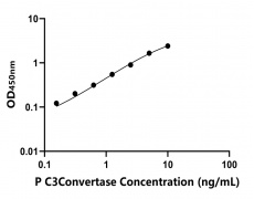 其他 Elisa試劑盒