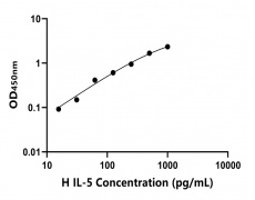 其他 Elisa試劑盒