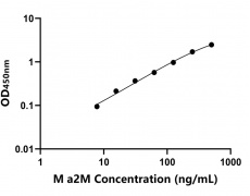 其他 Elisa試劑盒