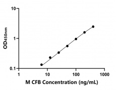 其他 Elisa試劑盒