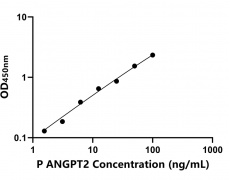 其他 Elisa試劑盒