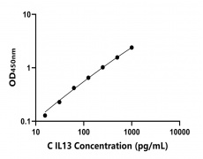 其他 Elisa試劑盒