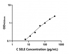 其他 Elisa試劑盒