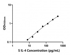 其他 Elisa試劑盒