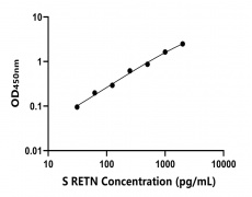 其他 Elisa試劑盒
