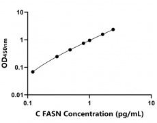 其他 Elisa試劑盒