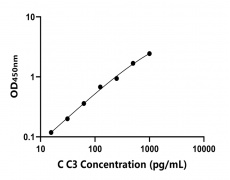 其他 Elisa試劑盒