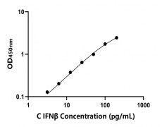 其他 Elisa試劑盒