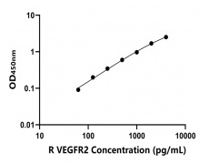 大鼠 Elisa試劑盒