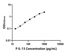 其他 Elisa試劑盒