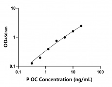 其他 Elisa試劑盒