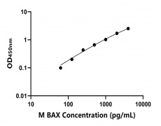 小鼠 Elisa試劑盒