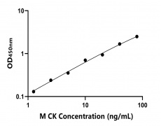 小鼠 Elisa試劑盒