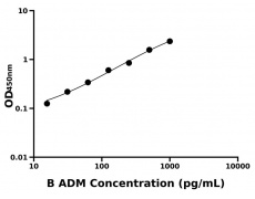 其他 Elisa試劑盒