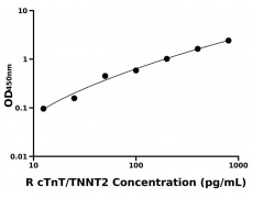 大鼠 Elisa試劑盒