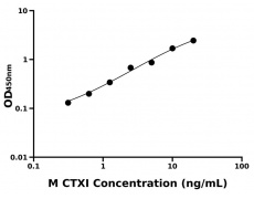 其他 Elisa試劑盒