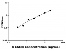 大鼠 Elisa試劑盒