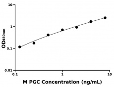 小鼠 Elisa試劑盒