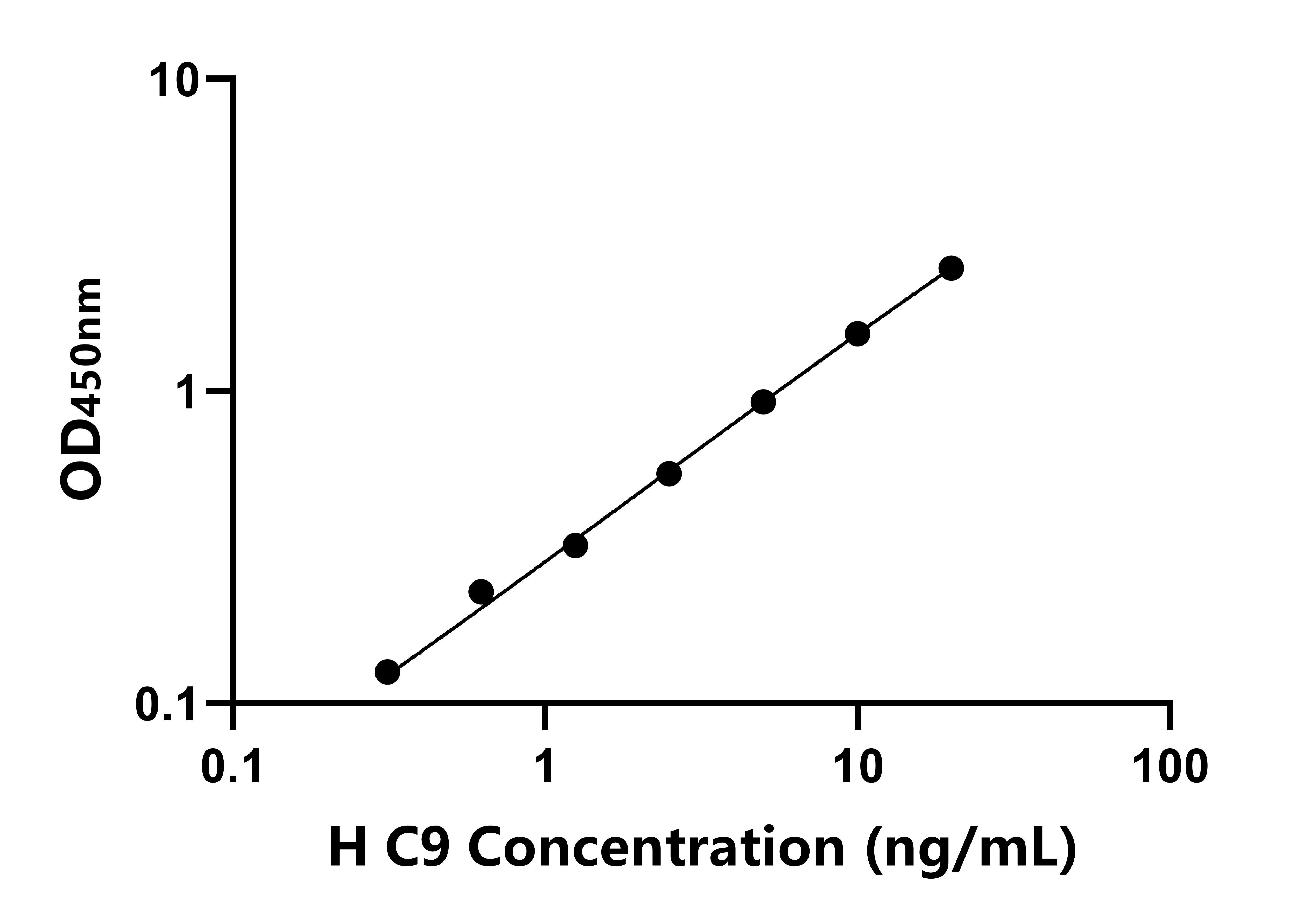 人(C9)ELISA試劑盒
