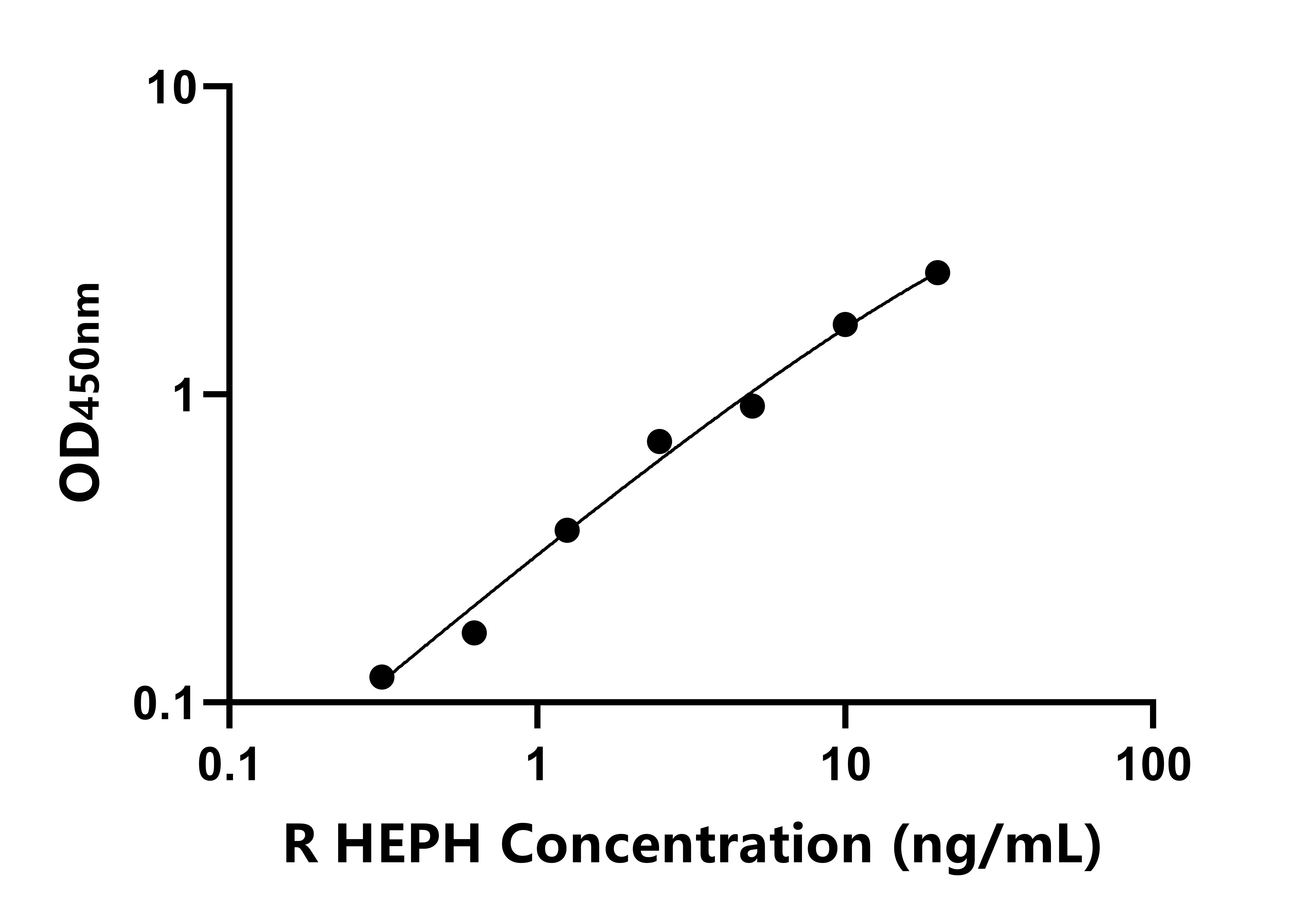 大鼠(HEPH)ELISA試劑盒 大鼠(HEPH)ELISA試劑盒