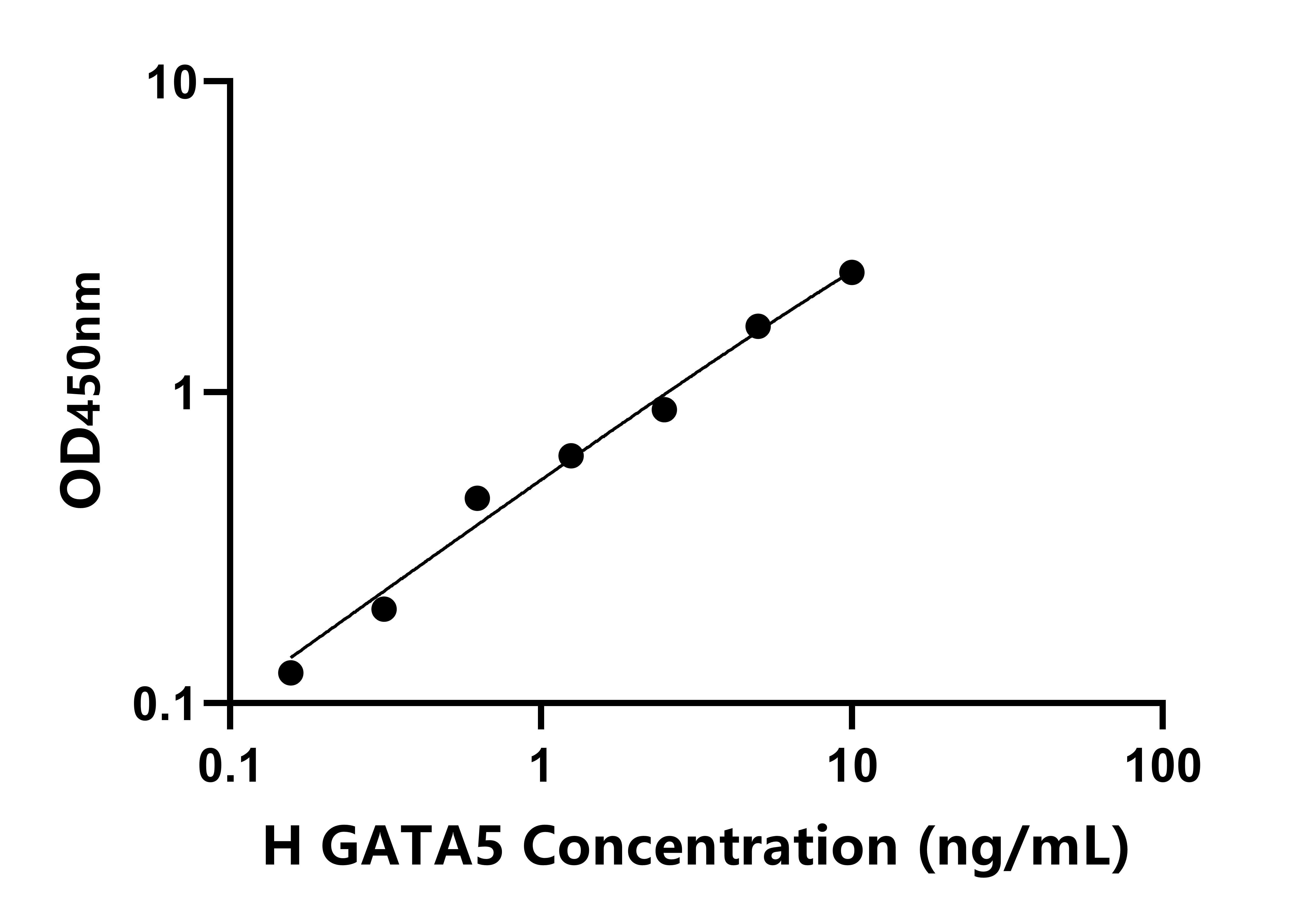 人(GATA5)檢測(cè)試劑盒