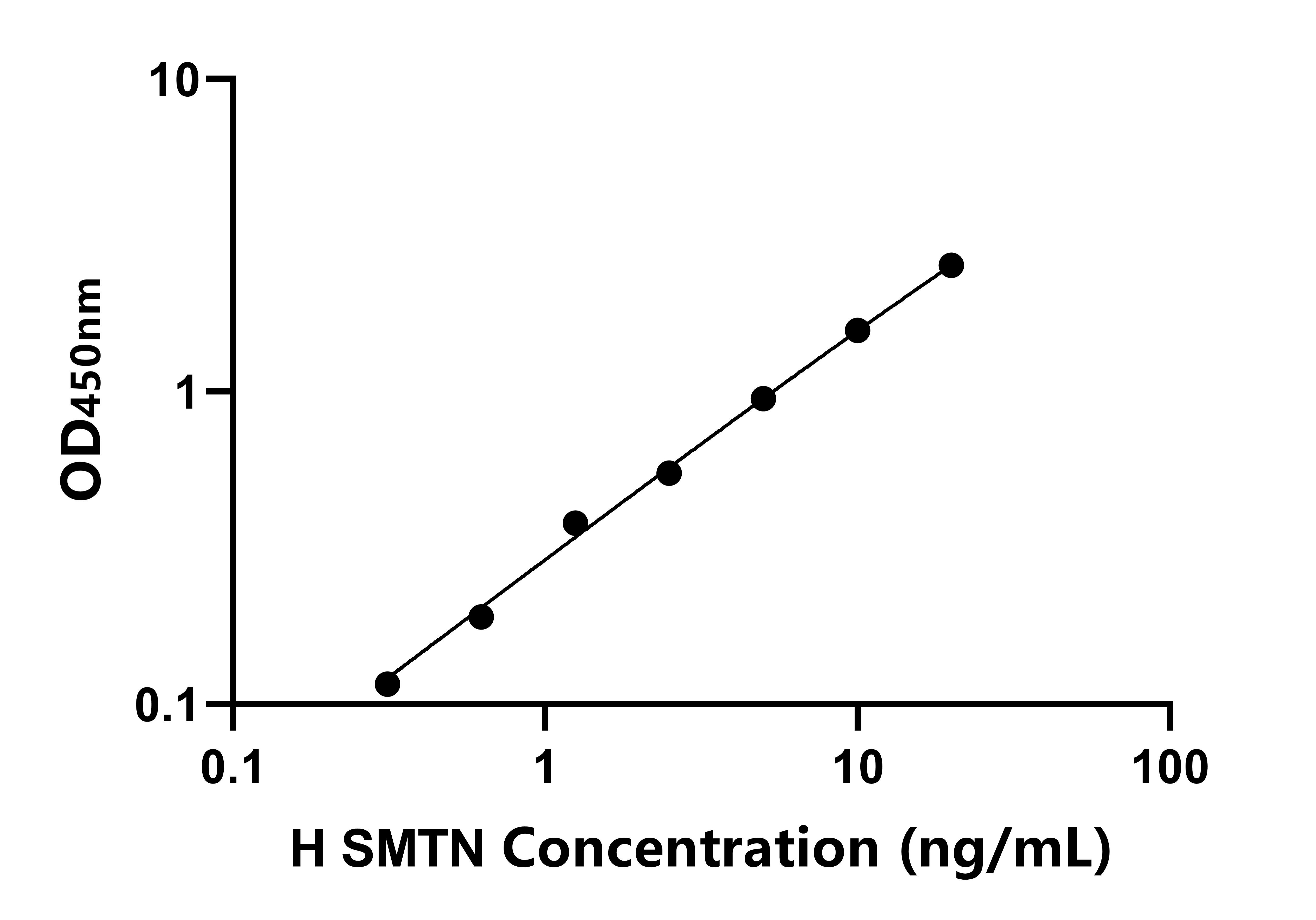 人平(SMTN)ELISA試劑盒