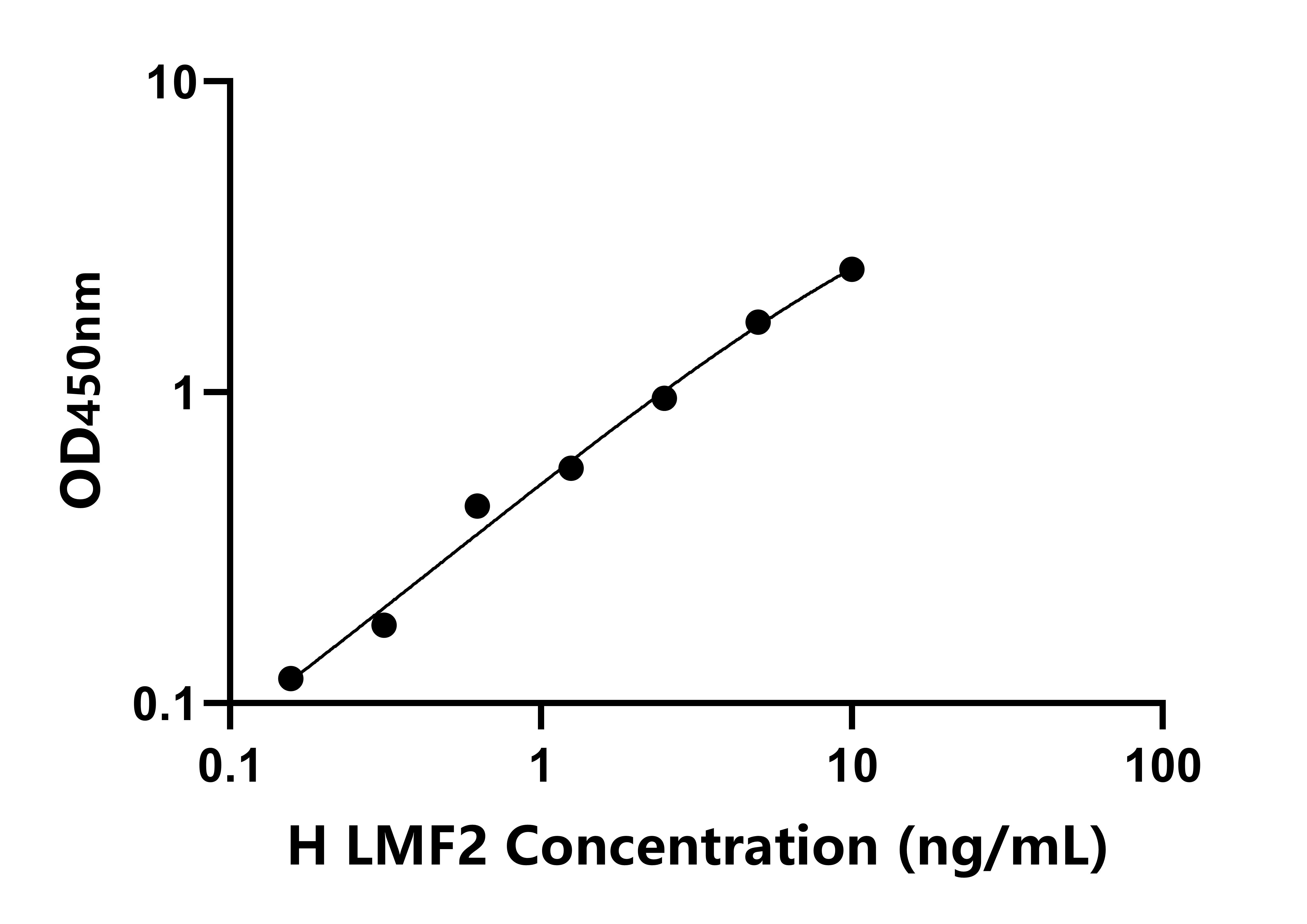 人(LMF2)檢測(cè)試劑盒 人(LMF2)檢測(cè)試劑盒