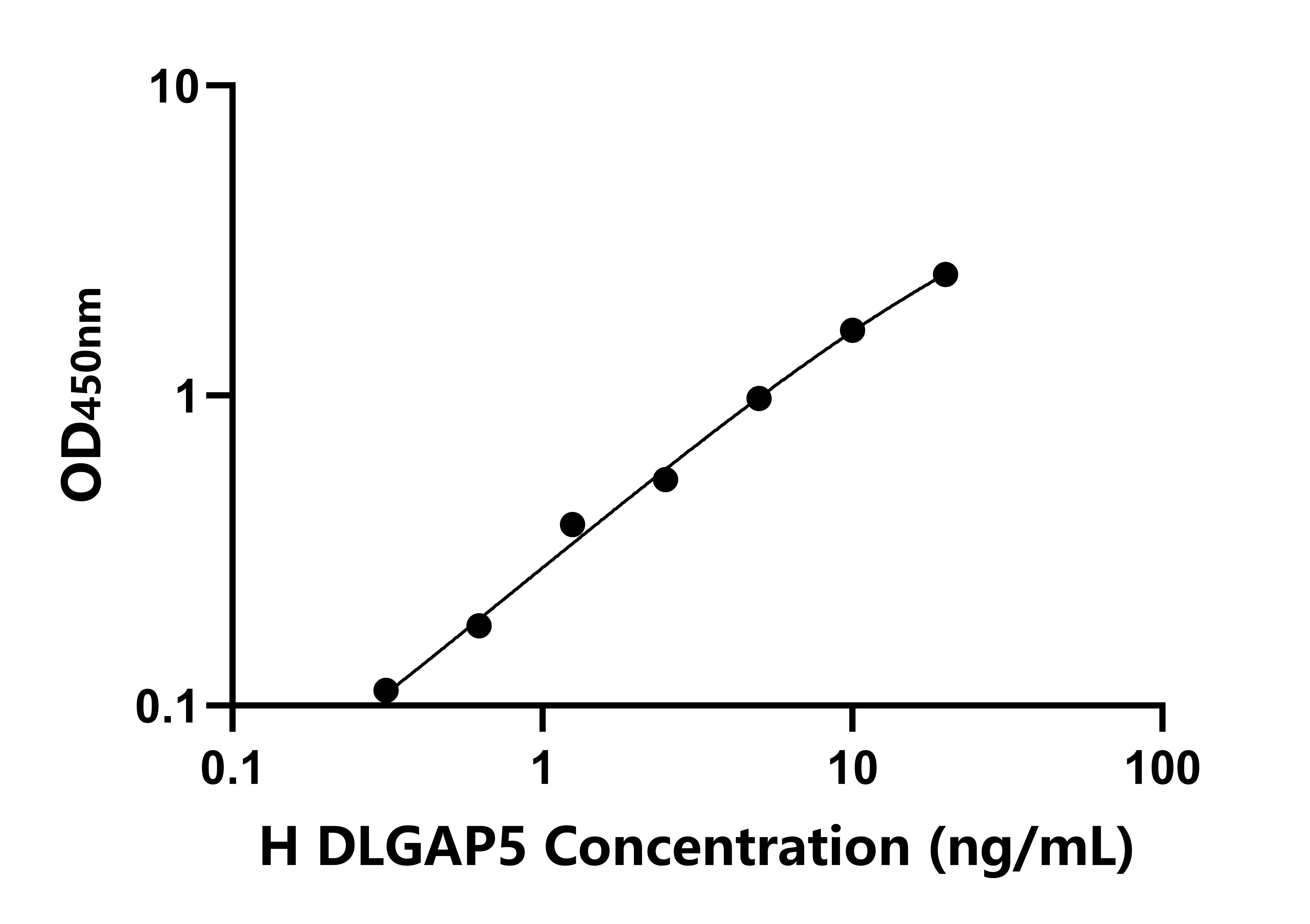人(DLGAP5)檢測(cè)試劑盒 人(DLGAP5)檢測(cè)試劑盒