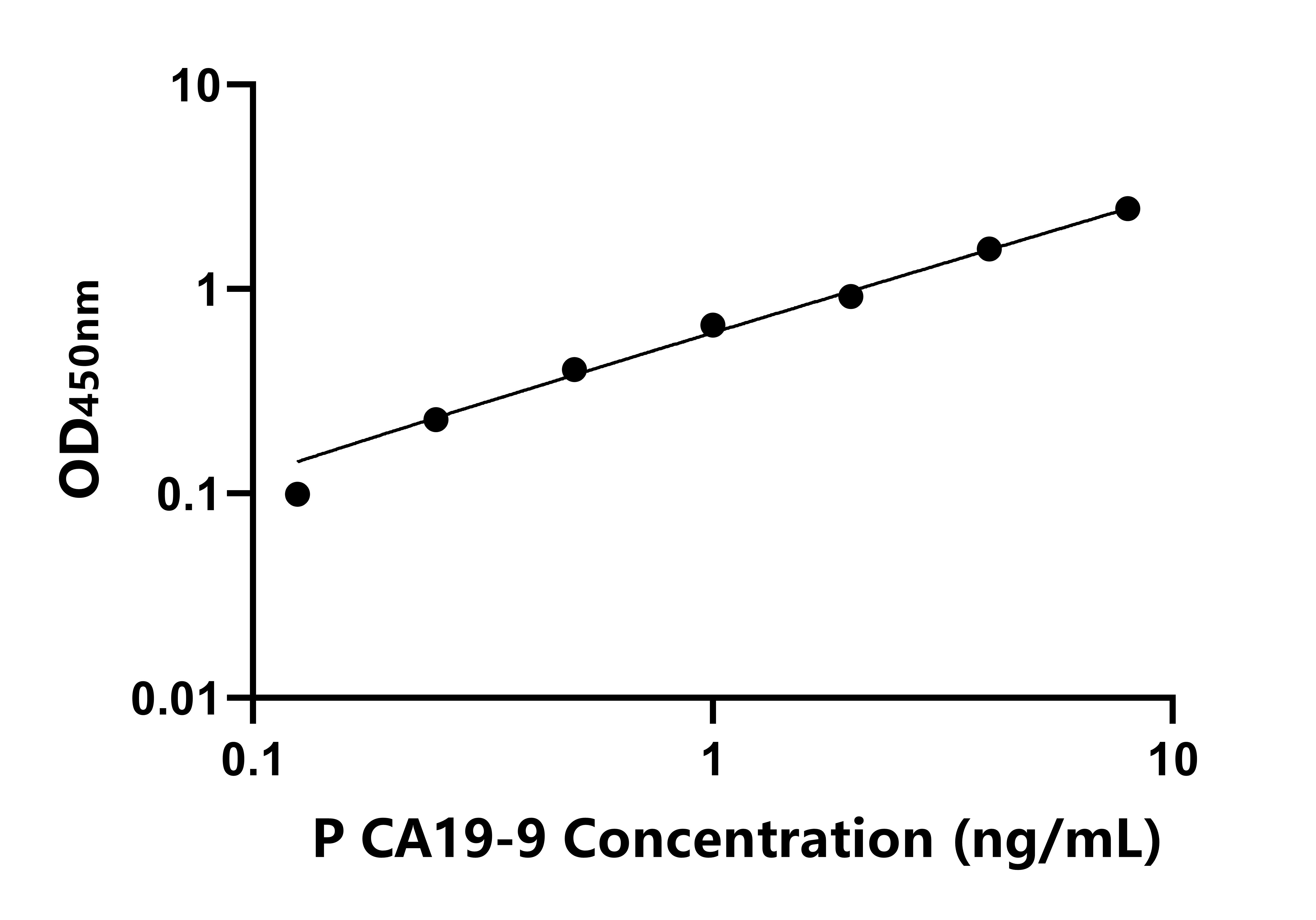 豬(CA19-9)ELISA試劑盒 豬(CA19-9)ELISA試劑盒