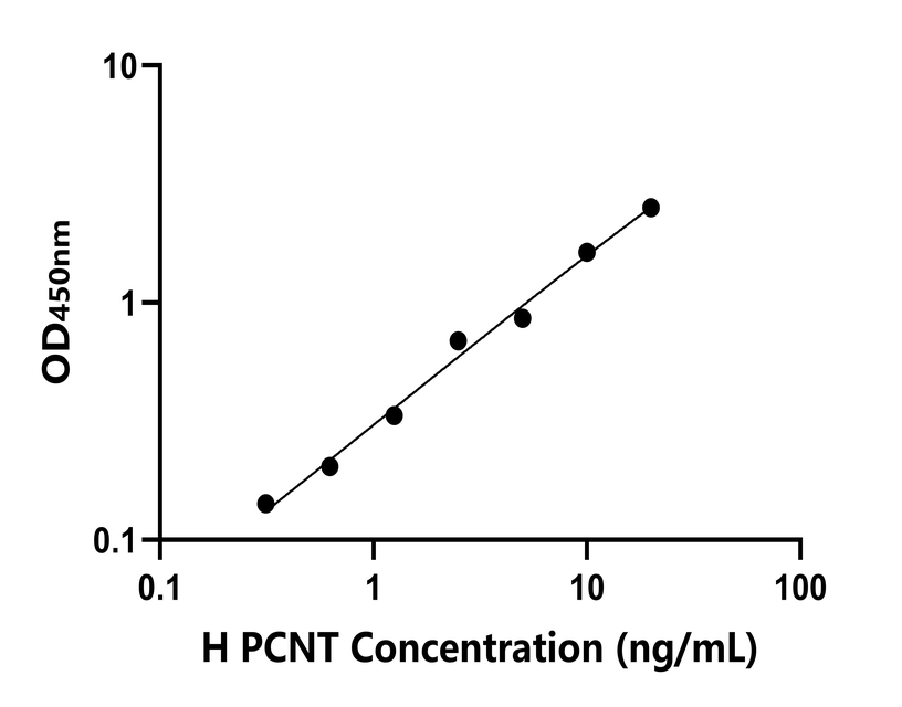 人(PCNT)檢測試劑盒 人(PCNT)檢測試劑盒