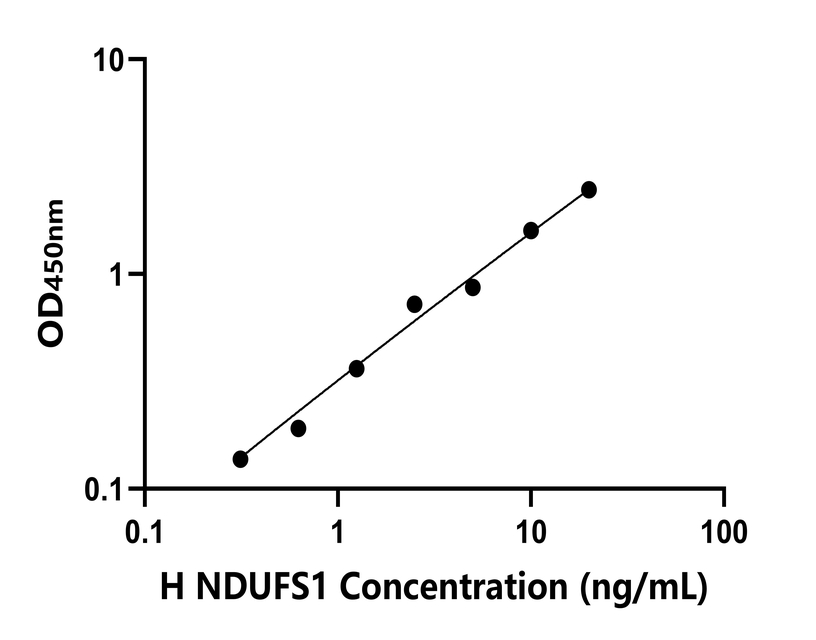 人(NDUFS1)檢測(cè)試劑盒 人(NDUFS1)檢測(cè)試劑盒