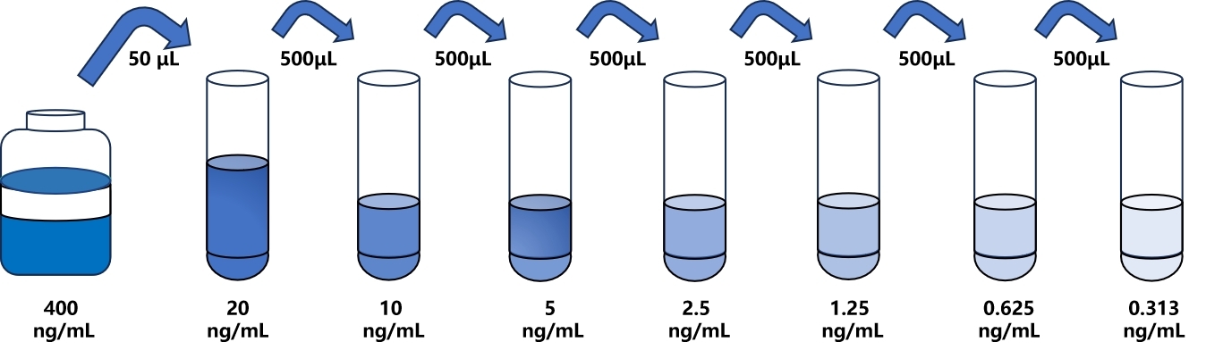 人(RNASE2)檢測試劑盒 人(RNASE2)檢測試劑盒