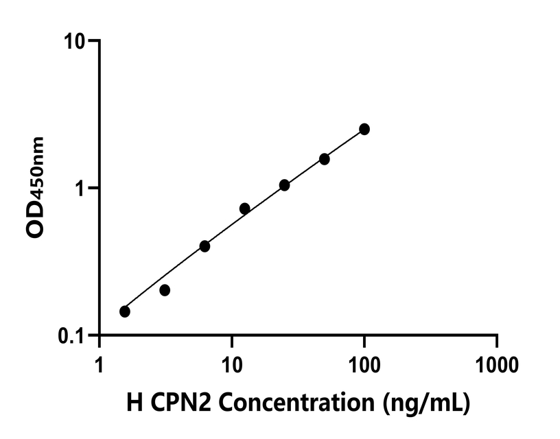 人(CPN2)檢測試劑盒 人(CPN2)檢測試劑盒