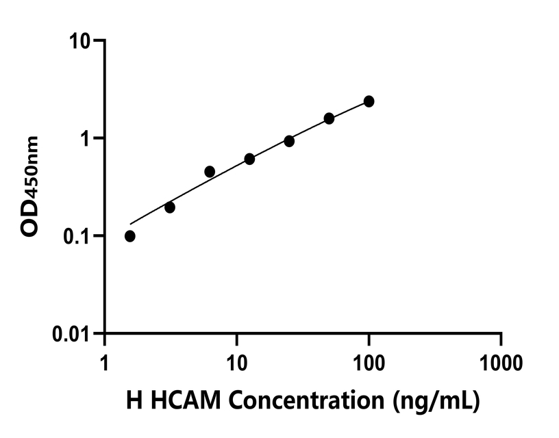 人(HCAM)檢測(cè)試劑盒 人(HCAM)檢測(cè)試劑盒