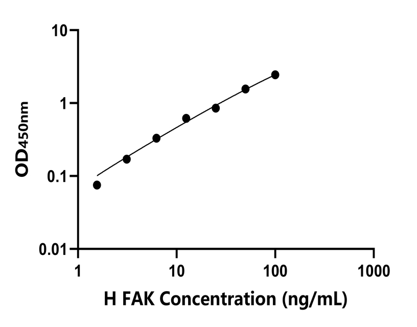 人(FAK)檢測試劑盒 人(FAK)檢測試劑盒