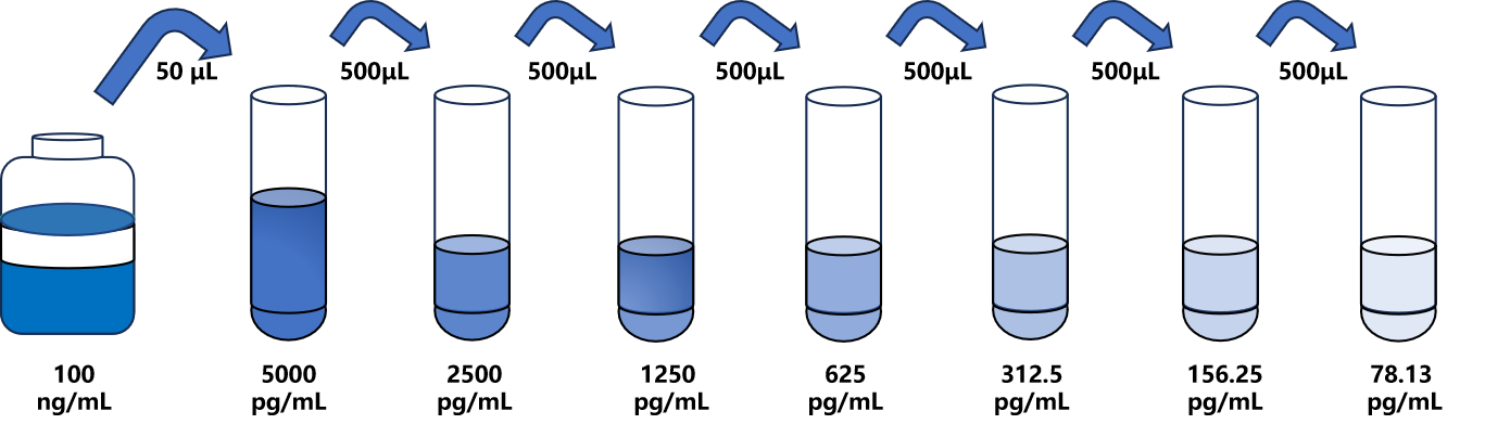 人(aCTx)ELISA試劑盒