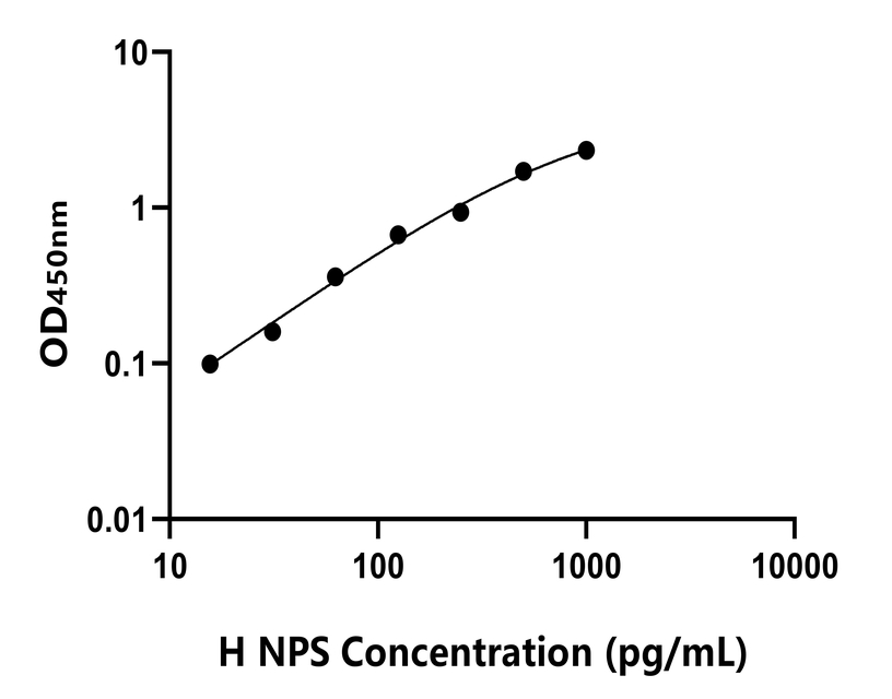 人(NPS)ELISA試劑盒 人(NPS)ELISA試劑盒
