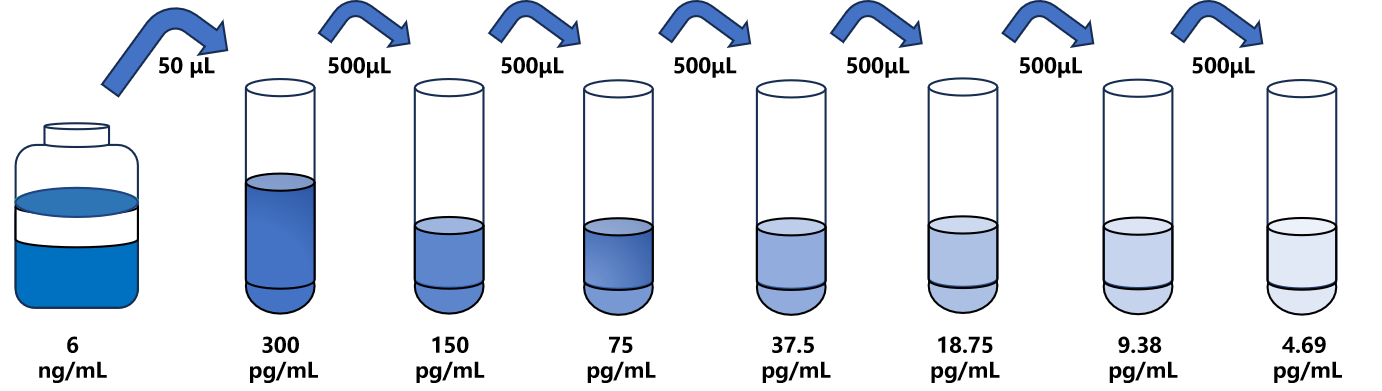 人(EM2)ELISA試劑盒