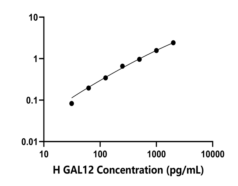 人(GAL12)檢測試劑盒 人(GAL12)檢測試劑盒