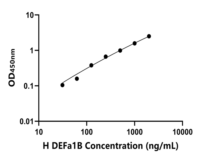 人(DEFa1B)檢測(cè)試劑盒 人(DEFa1B)檢測(cè)試劑盒