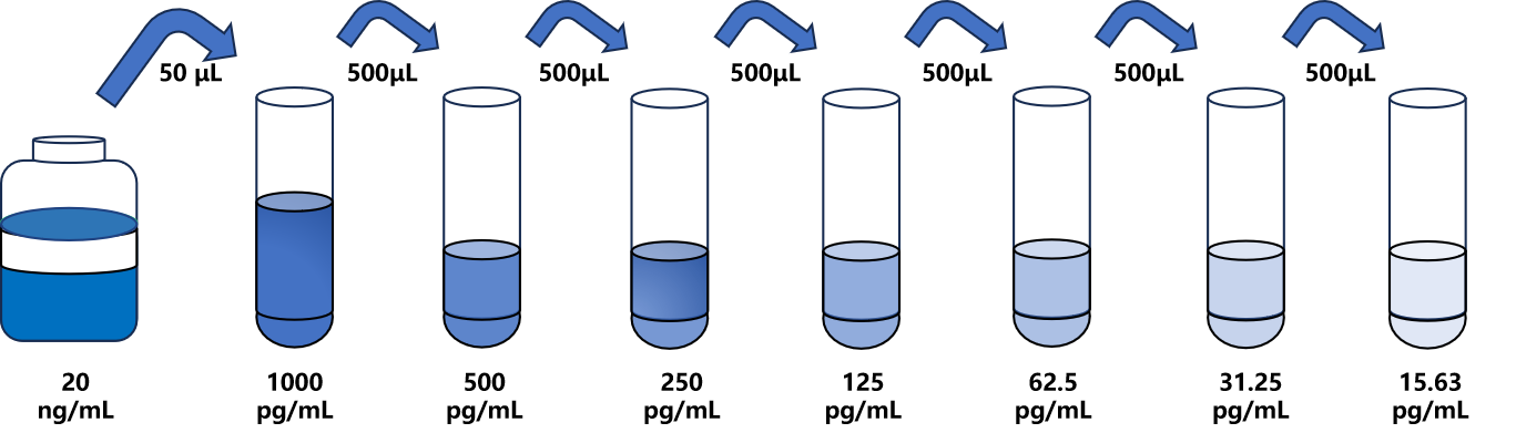 小鼠(HPSE)ELISA試劑盒