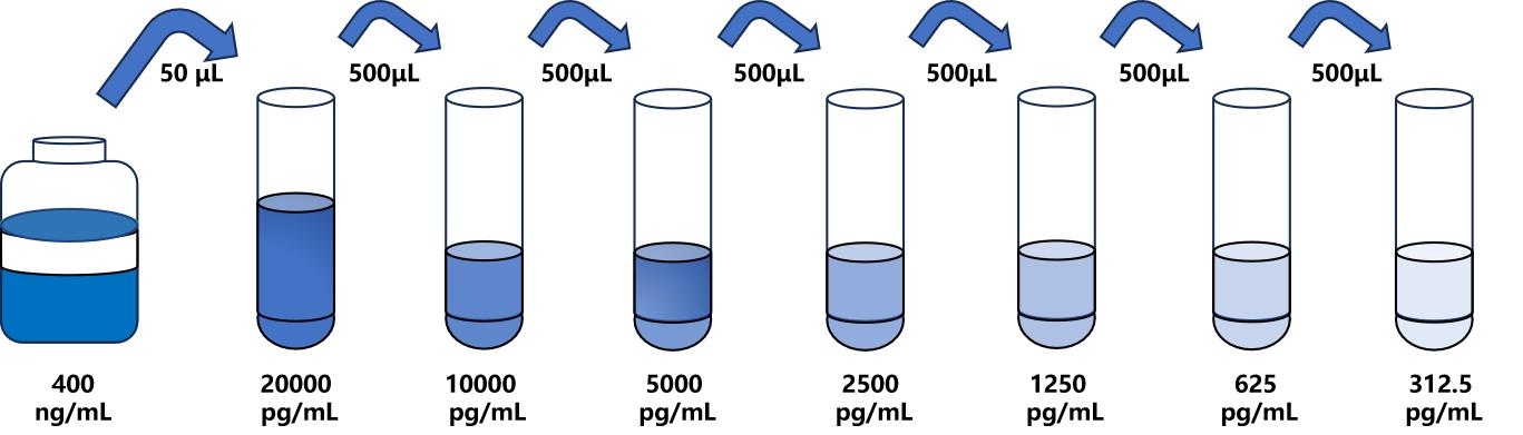馬(GH)ELISA試劑盒 馬(GH)ELISA試劑盒